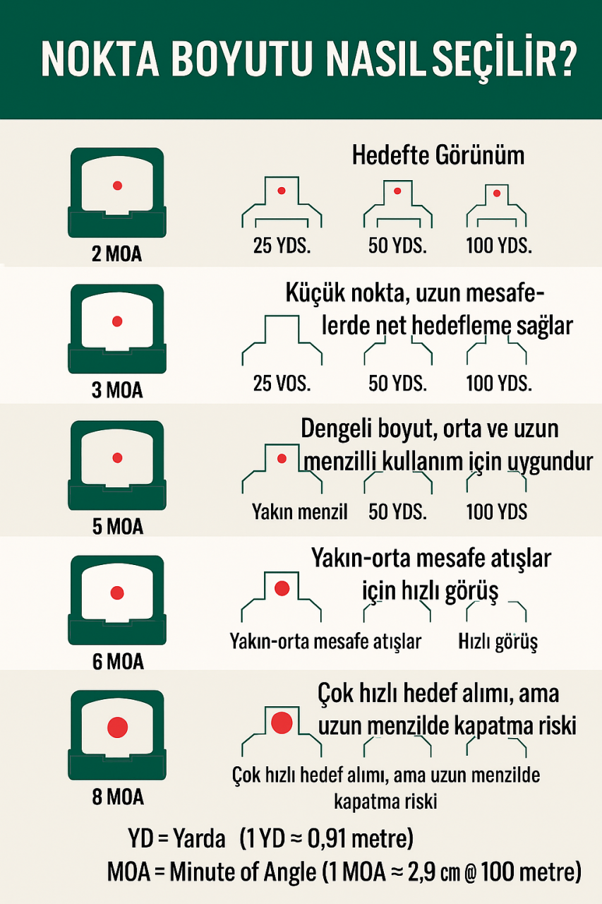 Red Dot Alırken MOA Boyutu Nasıl Seçilir?